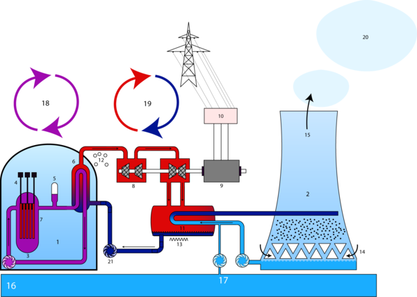 Nuclear Plant Drawing At Getdrawings 