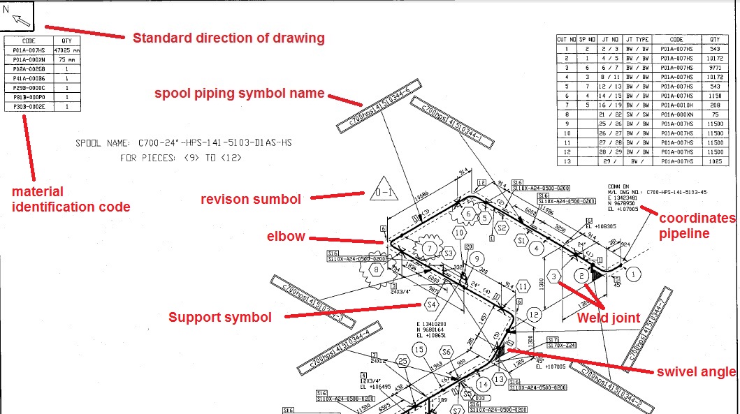 Piping Isometric Drawing Symbols Pdf at GetDrawings Free