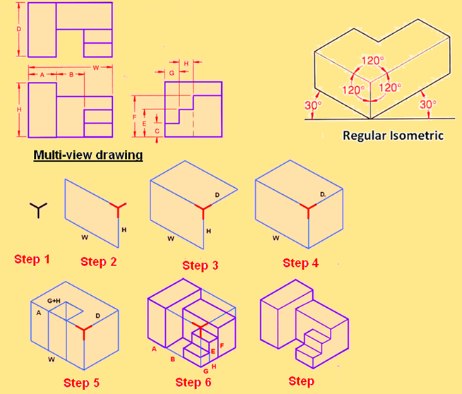 Procedure Drawing At GetDrawings | Free Download