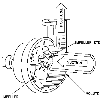 Pump Drawing at GetDrawings | Free download