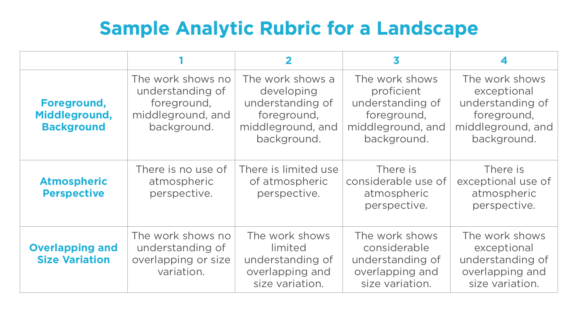 Sample Rubrics For Drawing Activity