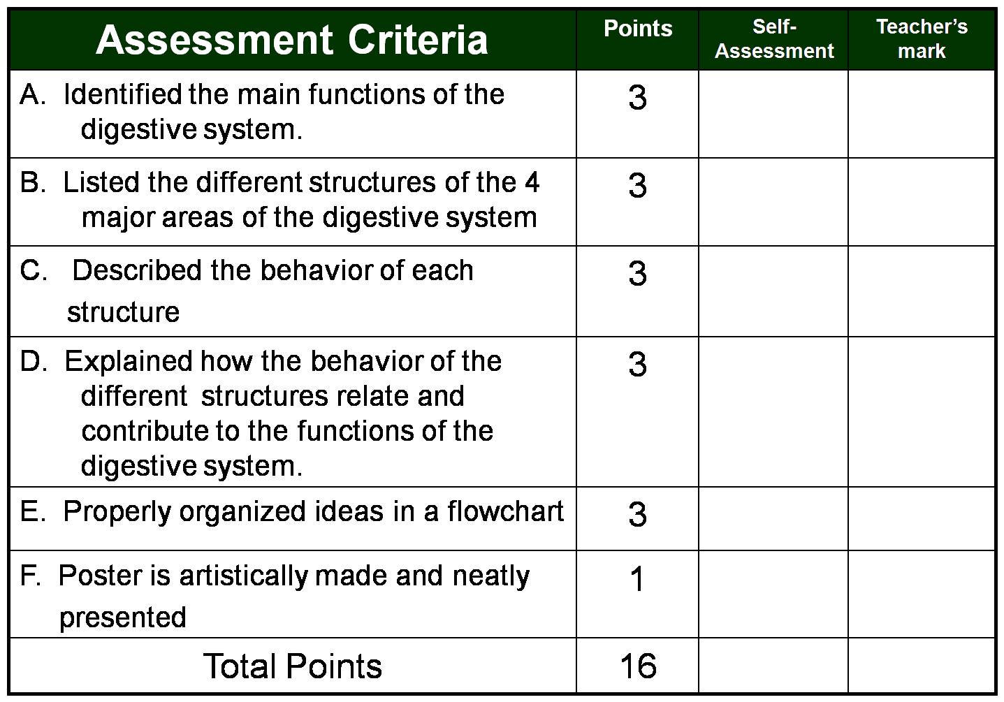 Rubrics For Drawing at GetDrawings Free download