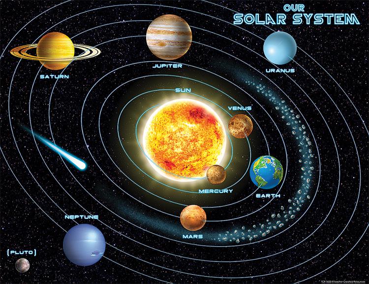 Solar System Chart Worksheet