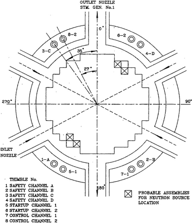 Source Control Drawing at GetDrawings Free download