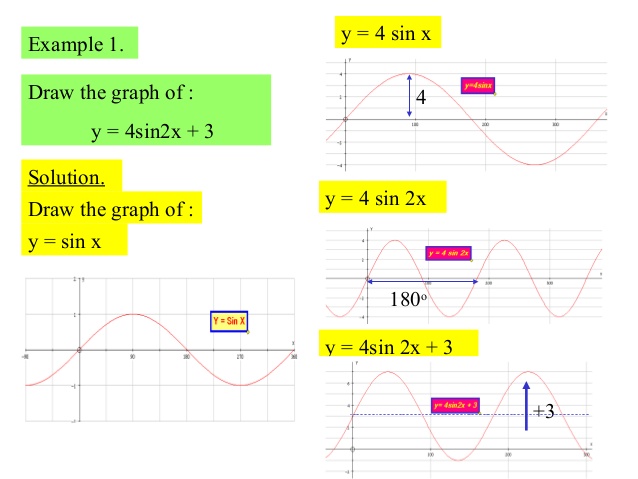 Trigonometry Drawing At Getdrawings 