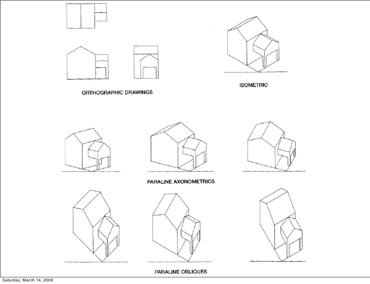 Types Of Drawing at GetDrawings Free download