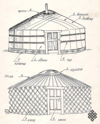 Yurt Drawing At Getdrawings 