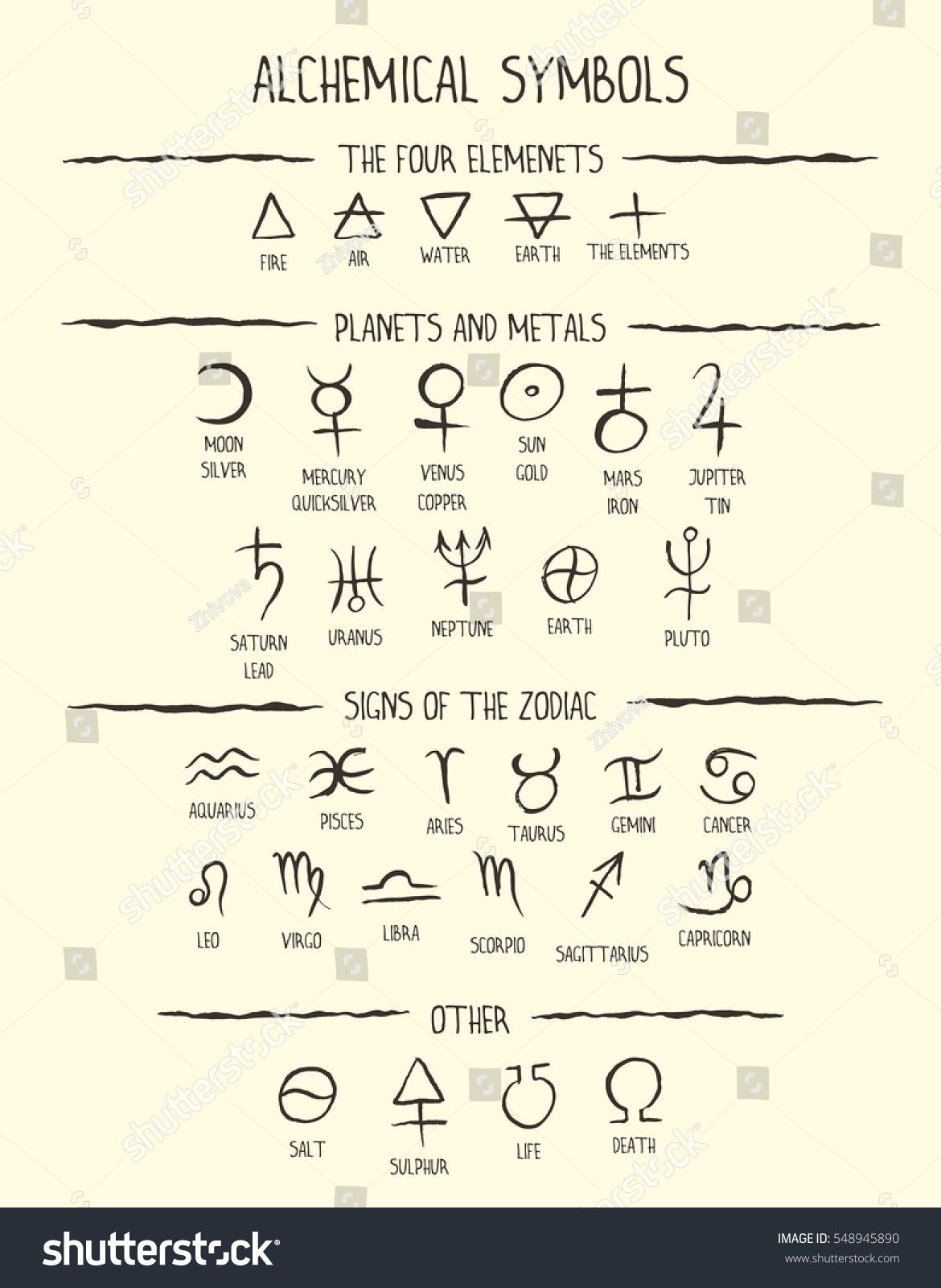 alchemy symbols
