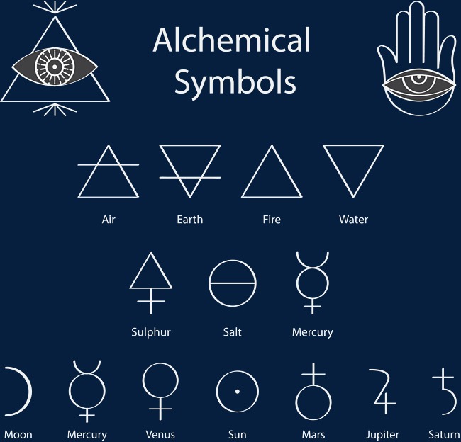 alchemical element symbols