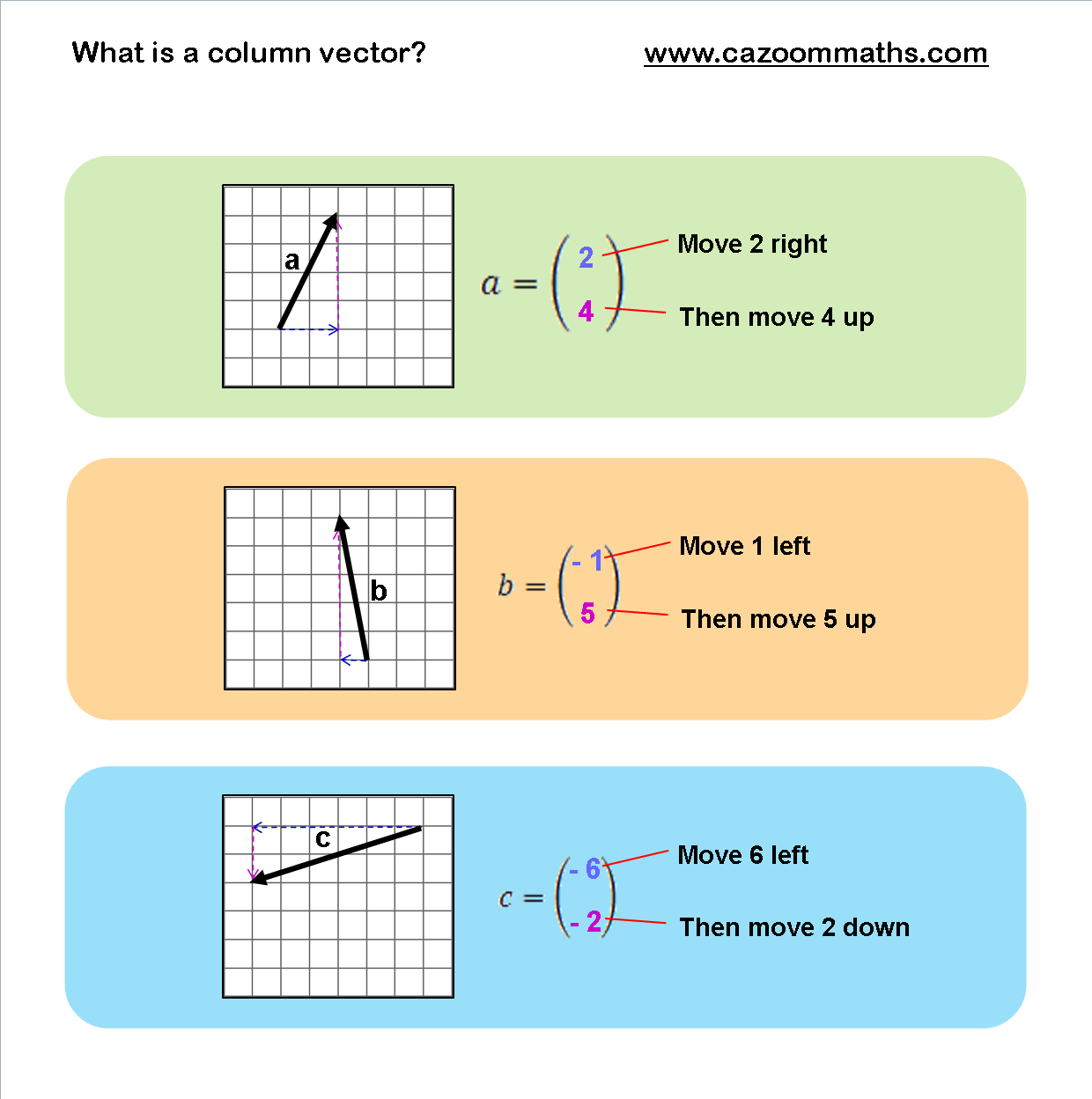 Column Vector at GetDrawings | Free download