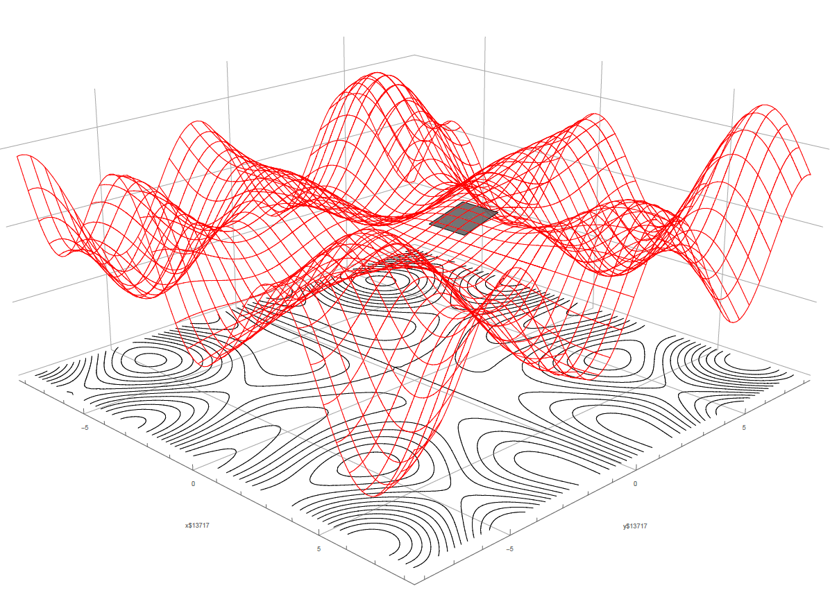 how to calculate the gradient of a vector