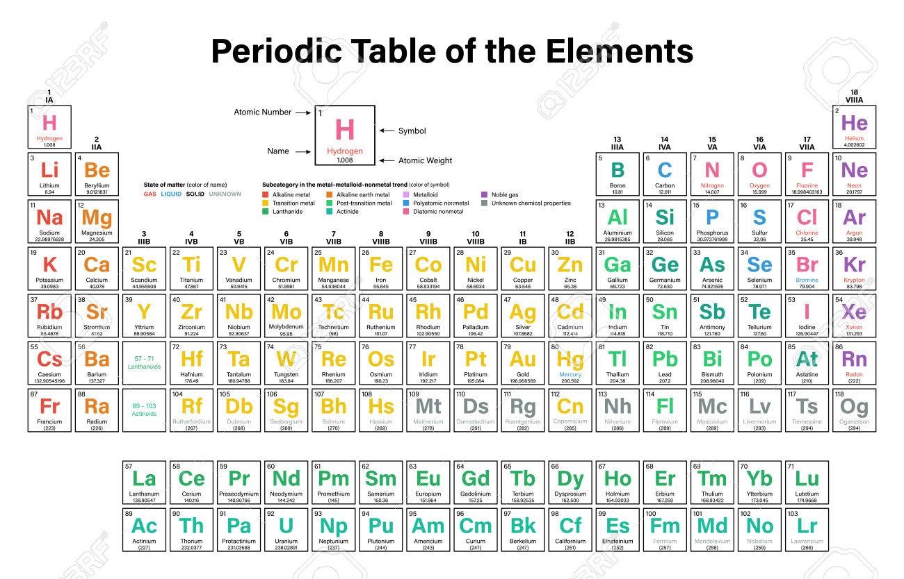 Periodic Table Vector At Getdrawings Com Free For Personal