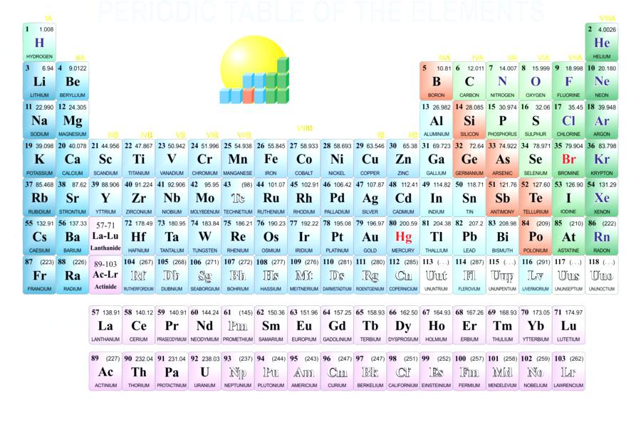 Periodic Table Vector At Getdrawings Com Free For Personal