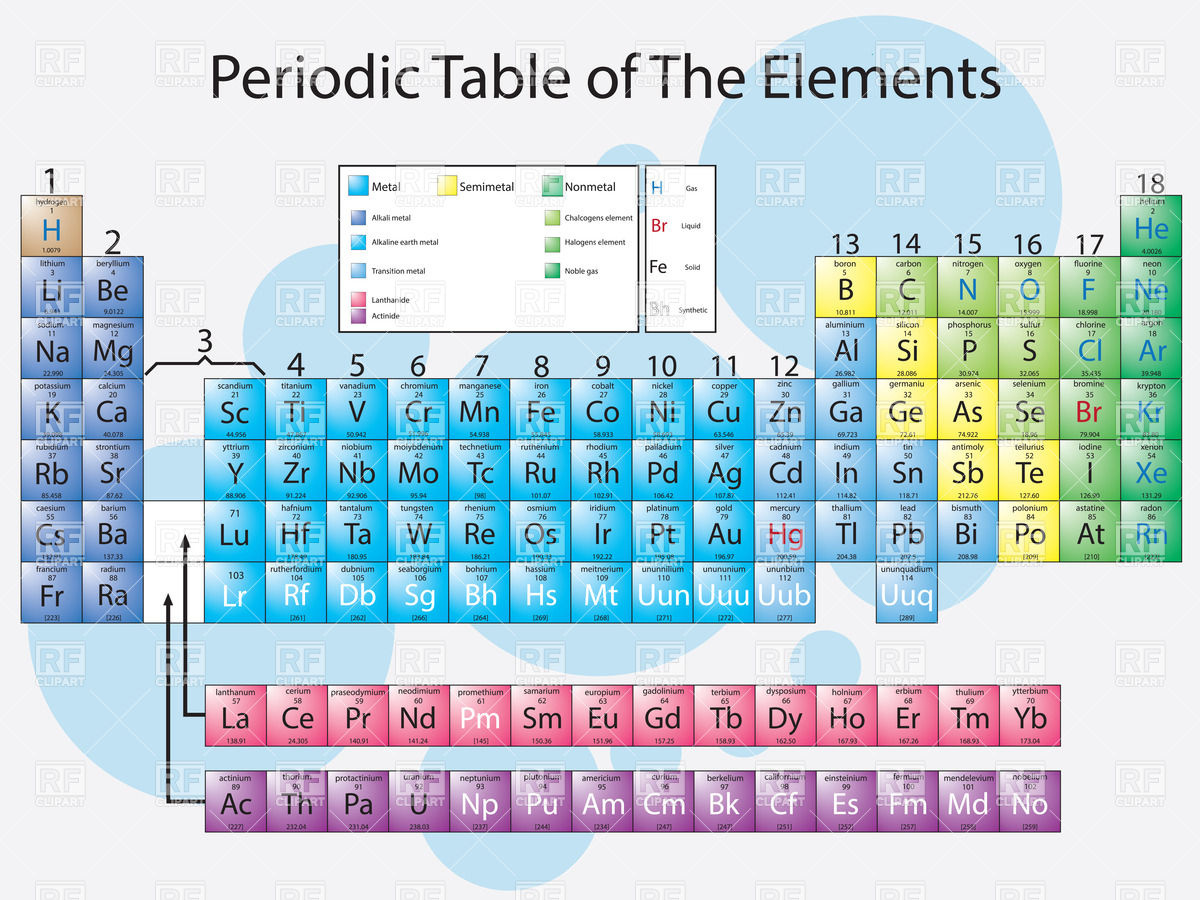 Periodic Table Vector At Getdrawings Com Free For Personal