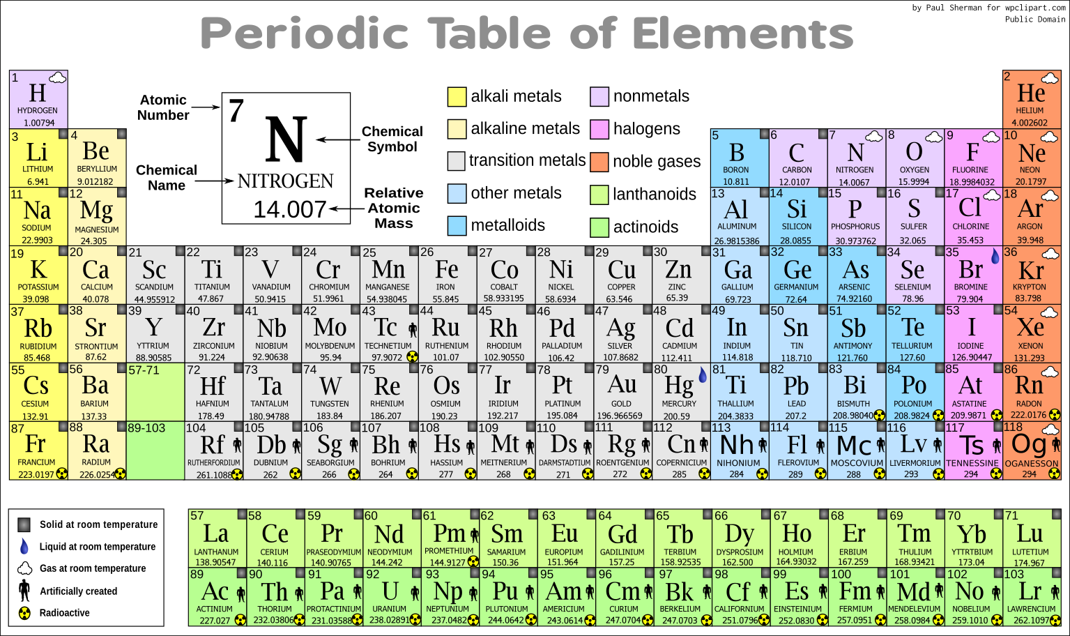 best printable periodic table of elements 5th grade