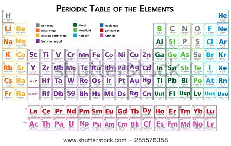 Periodic Table Vector At Getdrawings Com Free For Personal