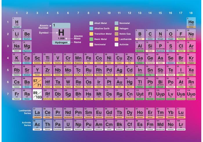 Periodic Table Vector at GetDrawings | Free download