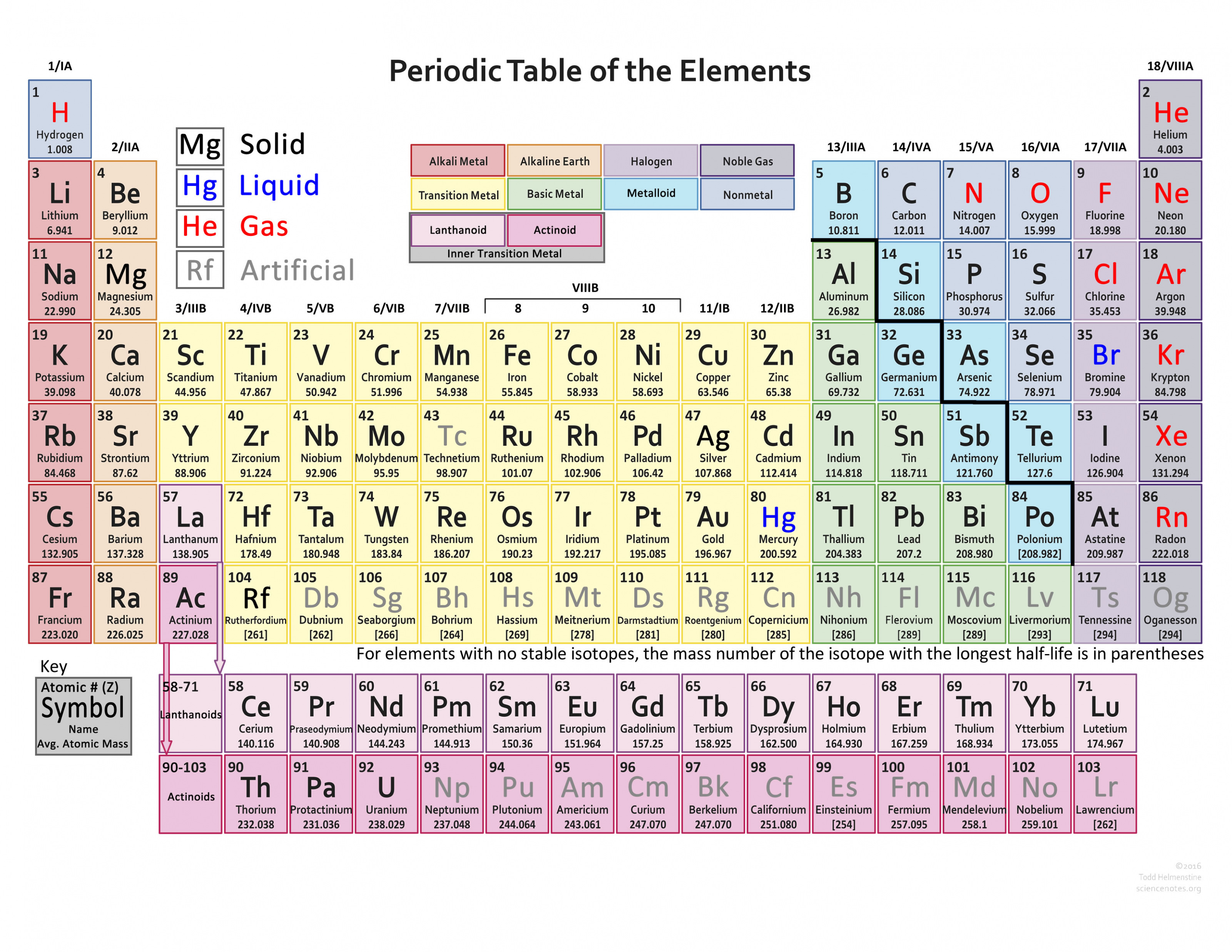 periodic-table-vector-at-getdrawings-free-download