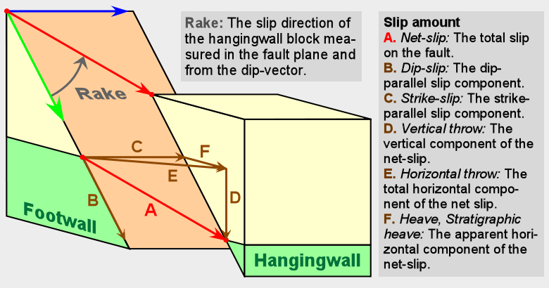 Slip Vector At GetDrawings | Free Download