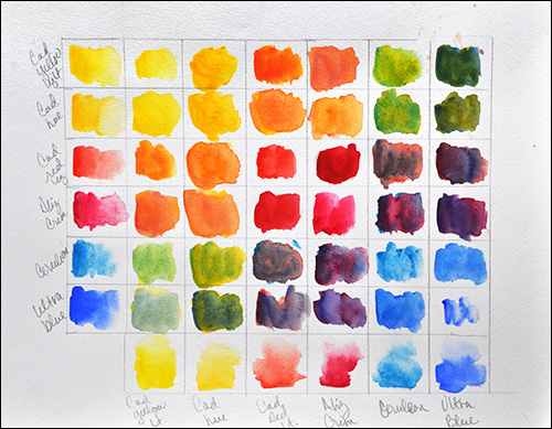Watercolor Mixing Chart With Color Wheel