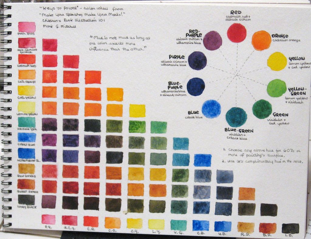 Colour Mixing Chart For Watercolours Pdf