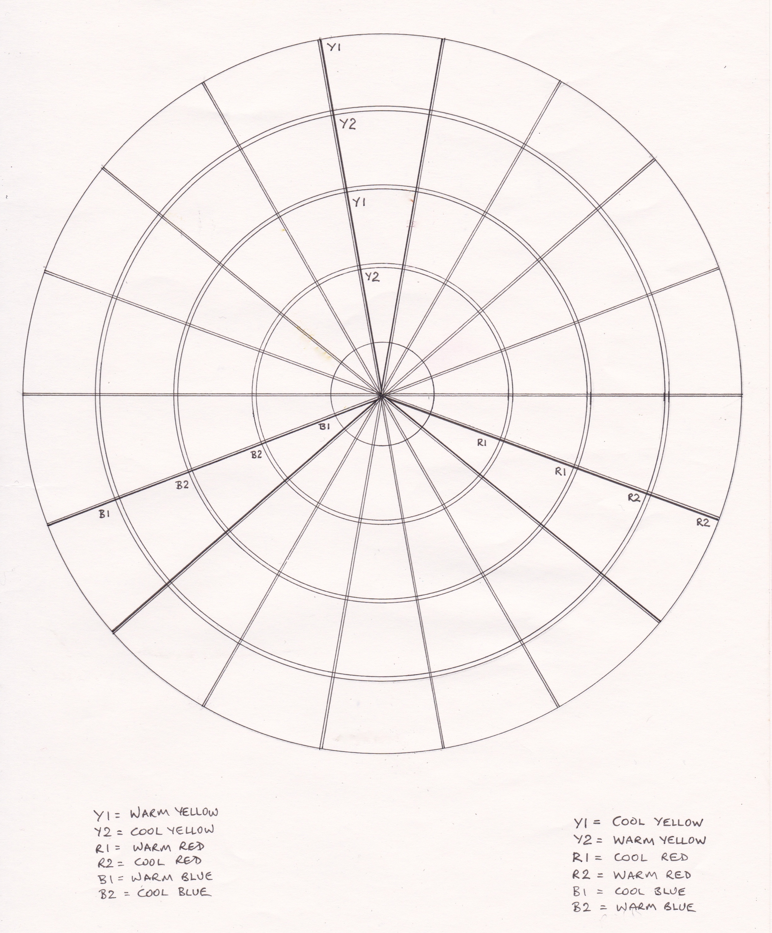 Blank Color Wheel Chart