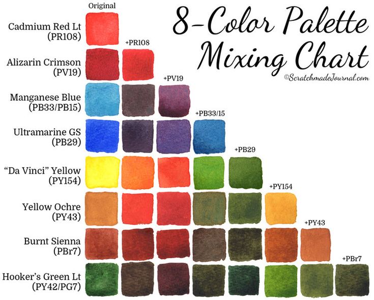 Cat 5 Colors Chart