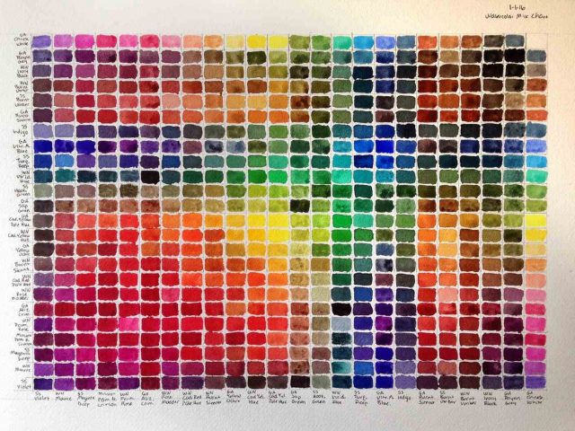 Watercolor Mixing Chart Download at GetDrawings | Free download