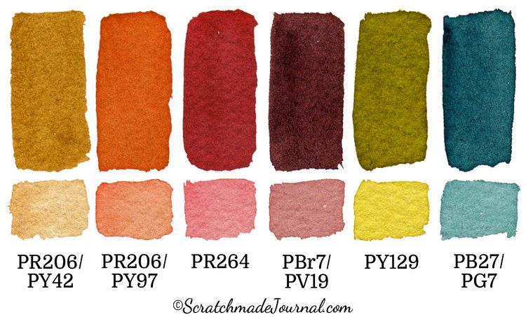 Mish Mash: How to set up a watercolor palette.