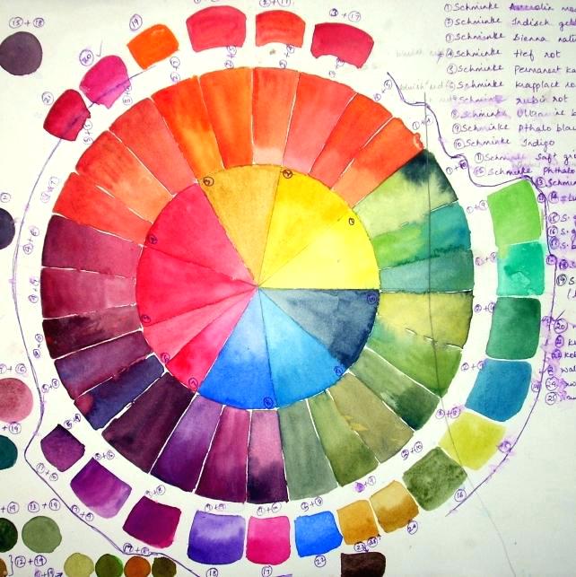 Watercolor Color Wheel Chart