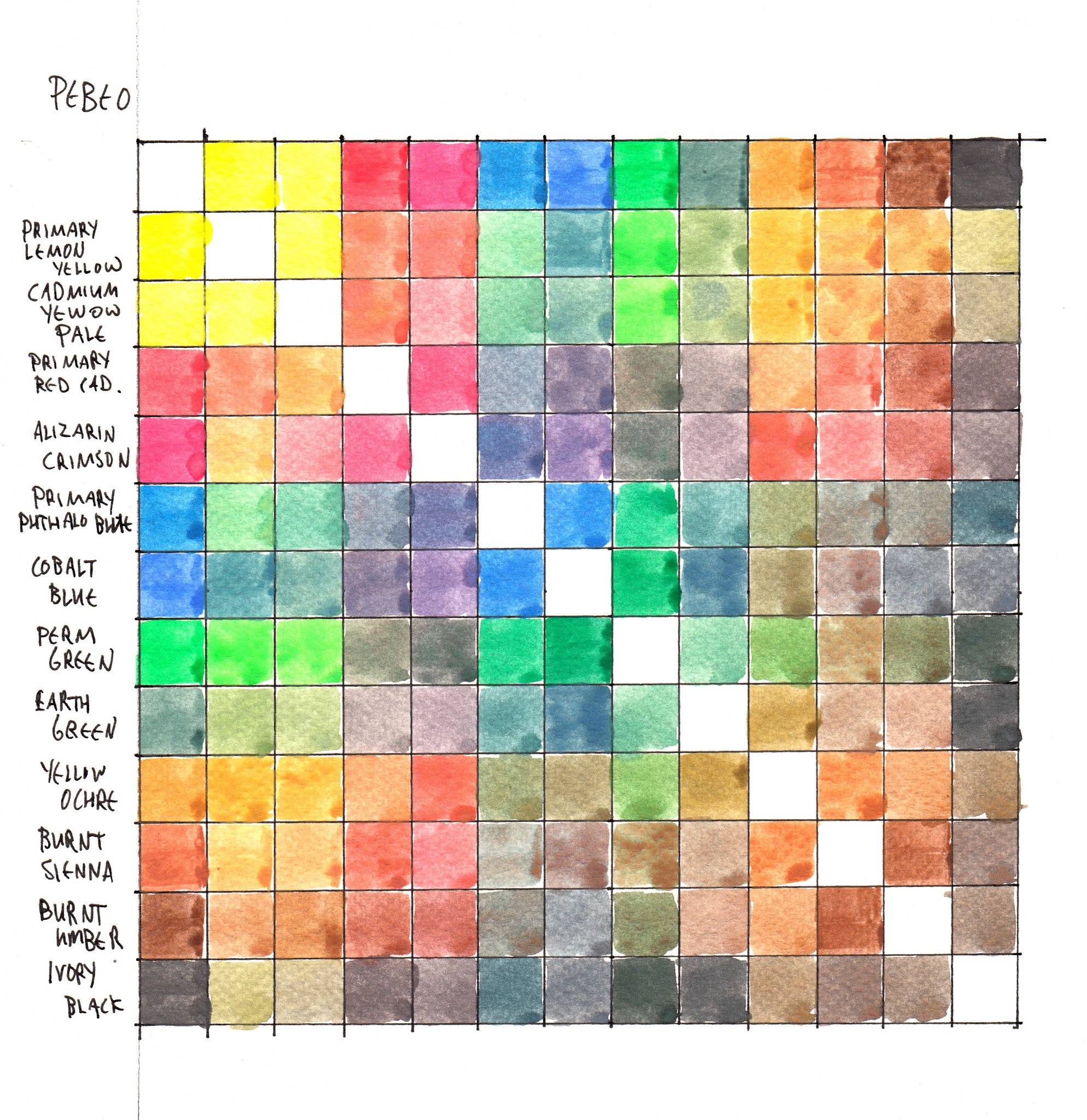 Pan Colour Chart