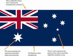 236x183 Free Online Australian Flag Colouring Page