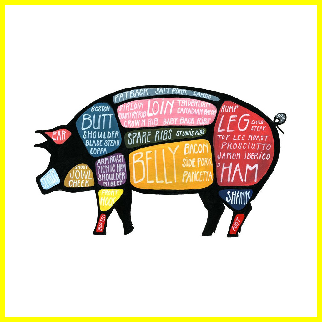 1030x1030 Amazing Detailed Pig Butcher Diagram Of Piggy Clipart Trends