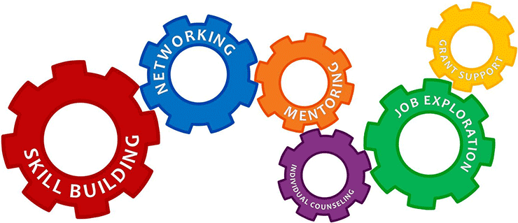 740x319 Career Development