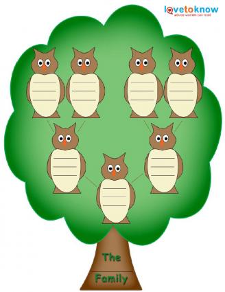 328x425 Homely Idea Family Tree Clip Art Templates Template For Kids