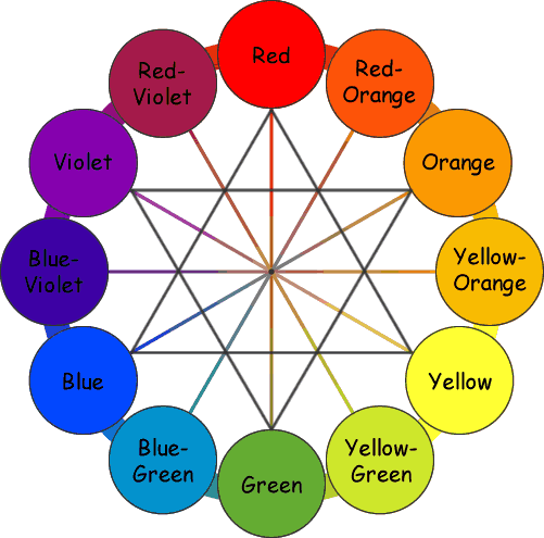 Color Wheel Clipart at GetDrawings | Free download