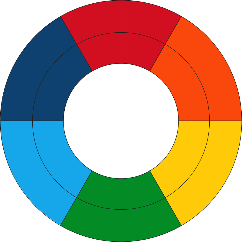 800x800 Free Clipart Goethe's Color Wheel (Fresh) Qubodup