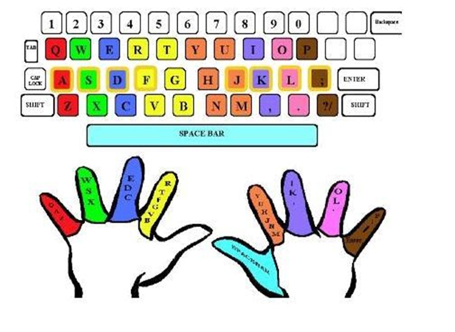 919x671 Keyboard Clipart For Kid Free Collection Download And Share