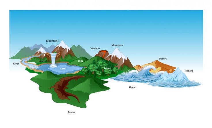 736x446 Clipart Landforms