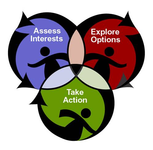 499x490 Pathway Clipart Career Plan Free Collection Download And Share