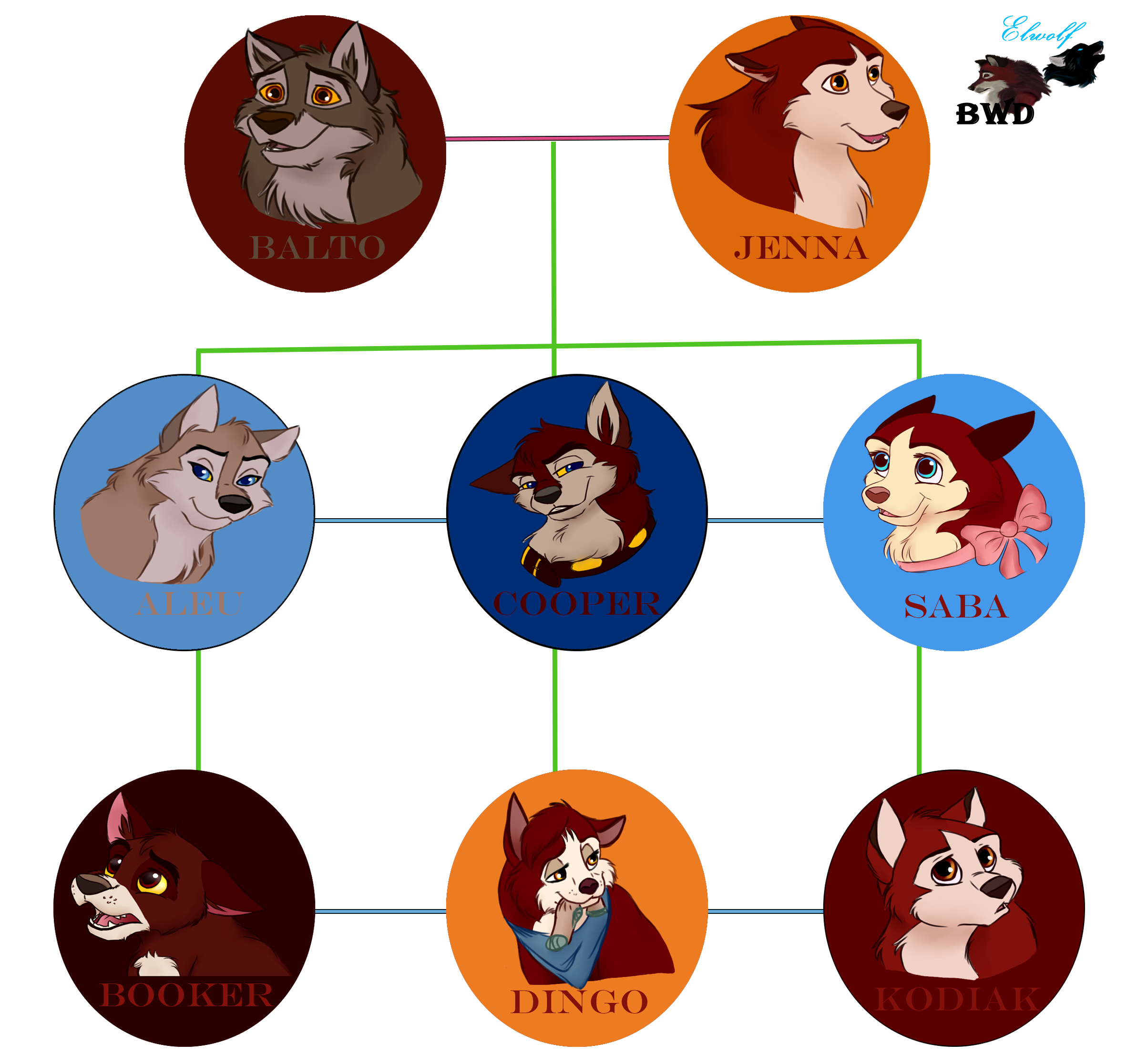 2364x2232 Baltopups Explore Baltopups