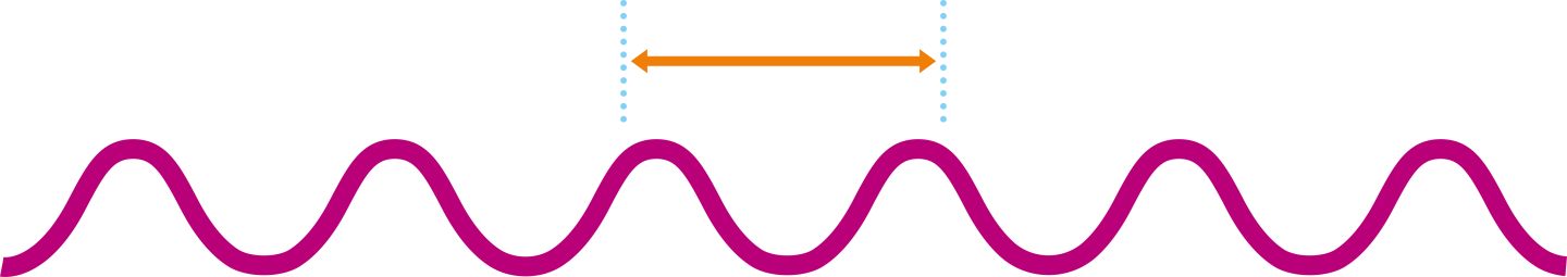 1440x255 Wavelength Clipart Group