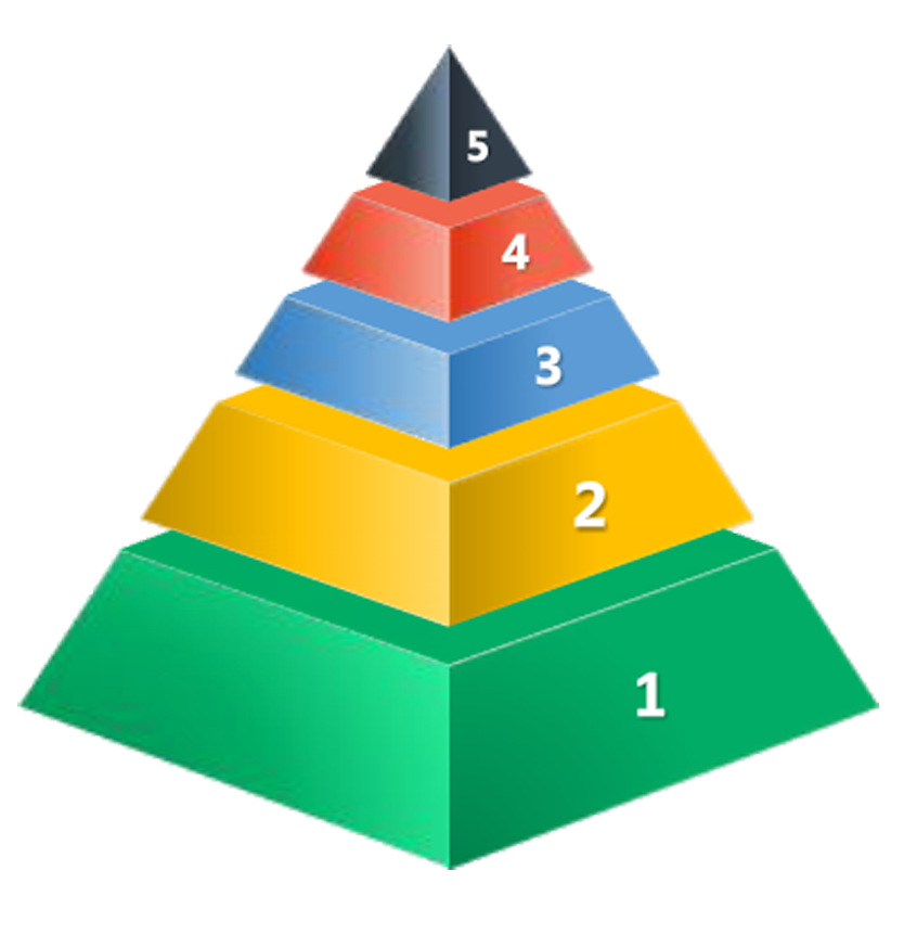 846x862 Egyptian Pyramids Maslows Hierarchy Of Needs Clip Art