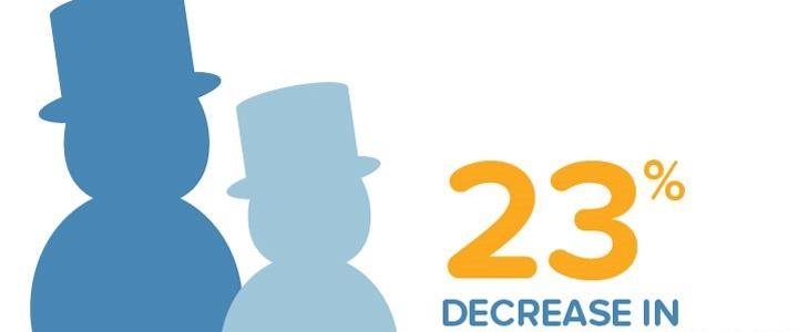 720x300 Brandpointcontent