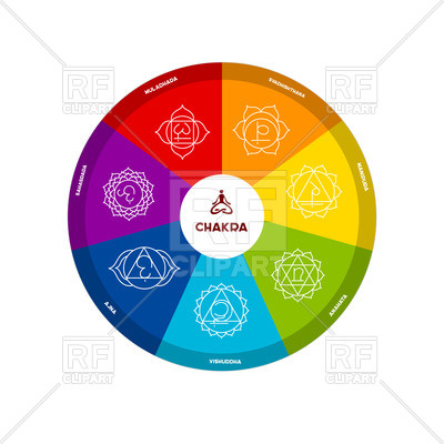400x400 Round Chakra Scheme
