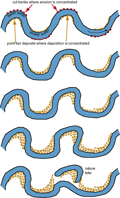 400x659 River Clipart, Suggestions For River Clipart, Download River Clipart