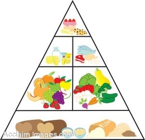 300x289 Food Pyramid Clip Art
