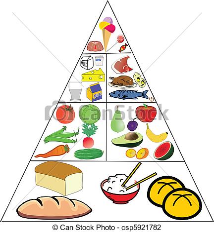 432x470 Protein Food Group Clipart Clipart Panda