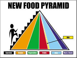 304x229 Clip Art Nutrition Food Pyramid Color I Abcteach