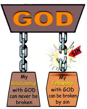 300x375 Heaven Clipart Jesus Forgiveness Free Collection Download